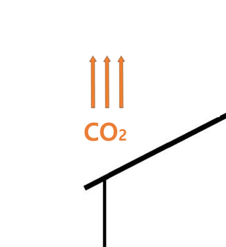 A közel nulla energiaigény követelmény a szén-dioxid kibocsájtásra